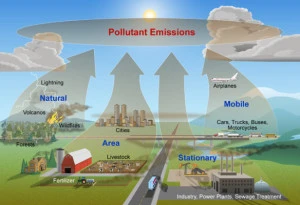 types_of_sources_02-2012-e1398677786770